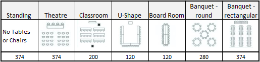 hall 1 and 2 combined capacity