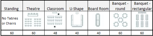 hall 3 capacity chart