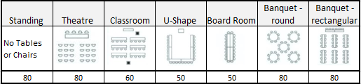 hall 4 capacity chart