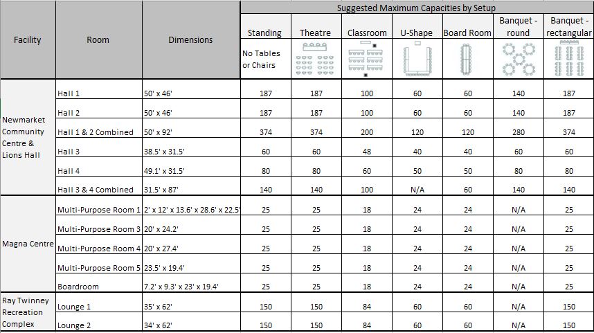 Hall Capacities at a glance.JPG