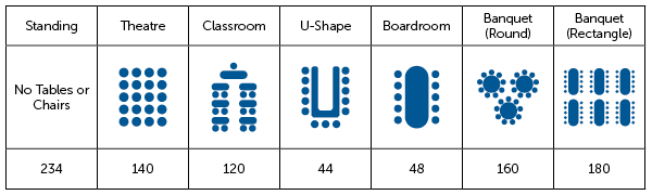 SMP_ Hall Capacities2.png