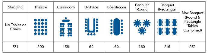 SMP_ Hall Capacities_Large.png